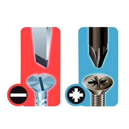 Stanley Set Of 7 FatMax® Screwdrivers - Image 3